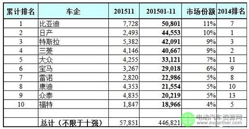 2015全球電動(dòng)汽車銷量或已突破50萬(wàn)輛-奧特迅.jpg