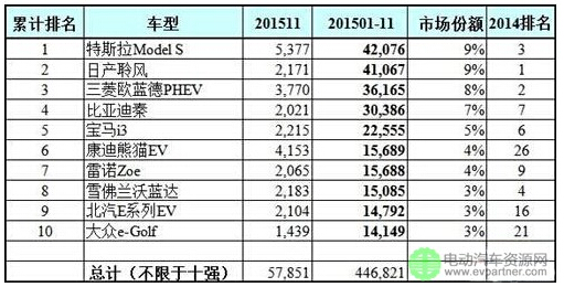 2015全球電動(dòng)汽車銷量或已突破50萬(wàn)輛-奧特迅2.jpg