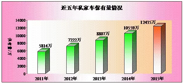 公安部交管局：全國截至2015年底新能源汽車保有量達(dá)58.32萬輛2.jpg