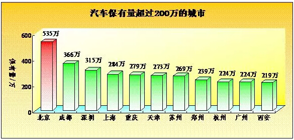 公安部交管局：全國截至2015年底新能源汽車保有量達(dá)58.32萬輛1.jpg