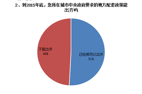 調(diào)查結(jié)果如下2.jpg