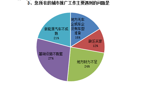 調(diào)查結(jié)果如下3.jpg