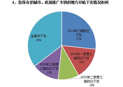 調(diào)查結(jié)果如下4.jpg