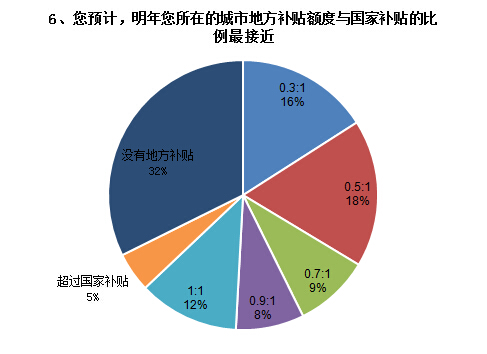 調(diào)查結(jié)果如下6.jpg