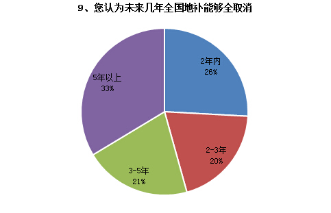 調(diào)查結(jié)果如下9.jpg