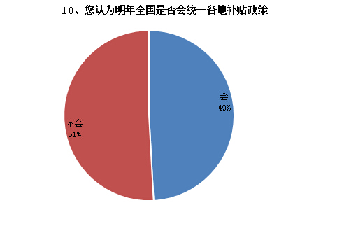 調(diào)查結(jié)果如下10.jpg