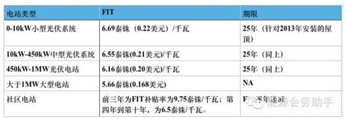 3、泰國2.jpg